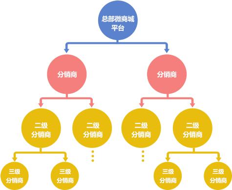 微信积分回收佣金多少钱(微信积分回收佣金多少钱一个月)