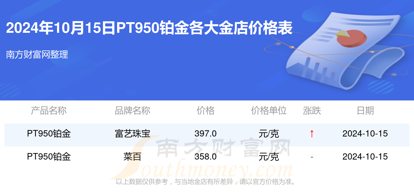 pt950回收微信zhuocui66高价的简单介绍