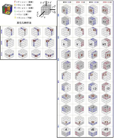 微信魔方回收站(回收站的微信怎么恢复)