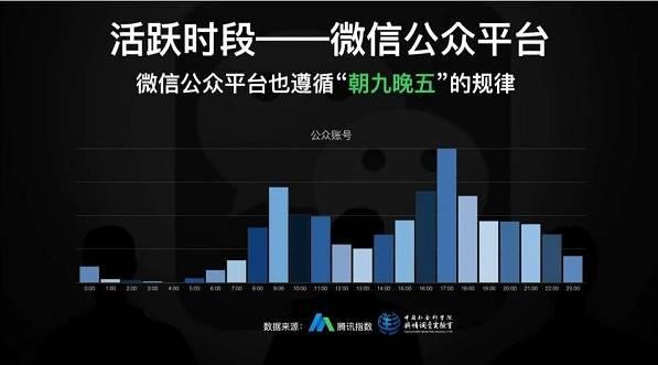 微信回收消息的时间(微信回收消息的时间怎么设置)