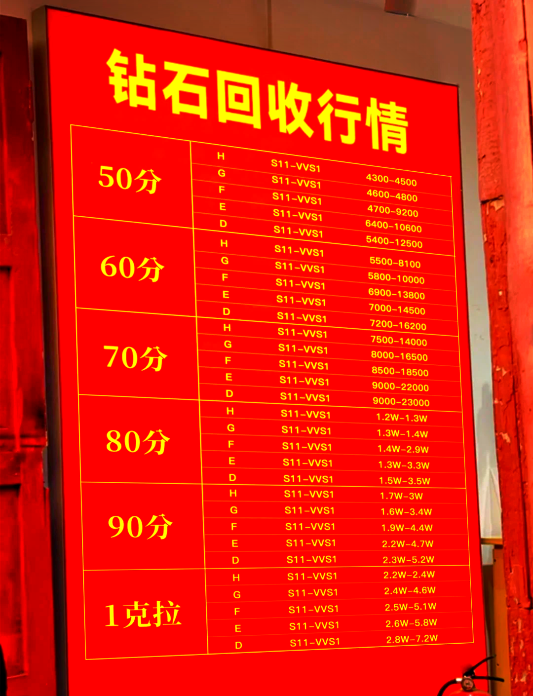 芜湖钻戒回收微信zhuocui66(微信涉嫌诈骗800元)