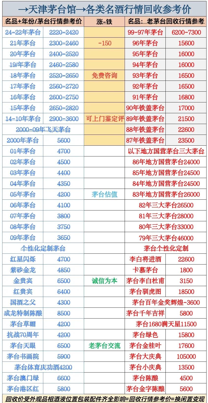天津白酒回收交流群微信(天津酒水回收)