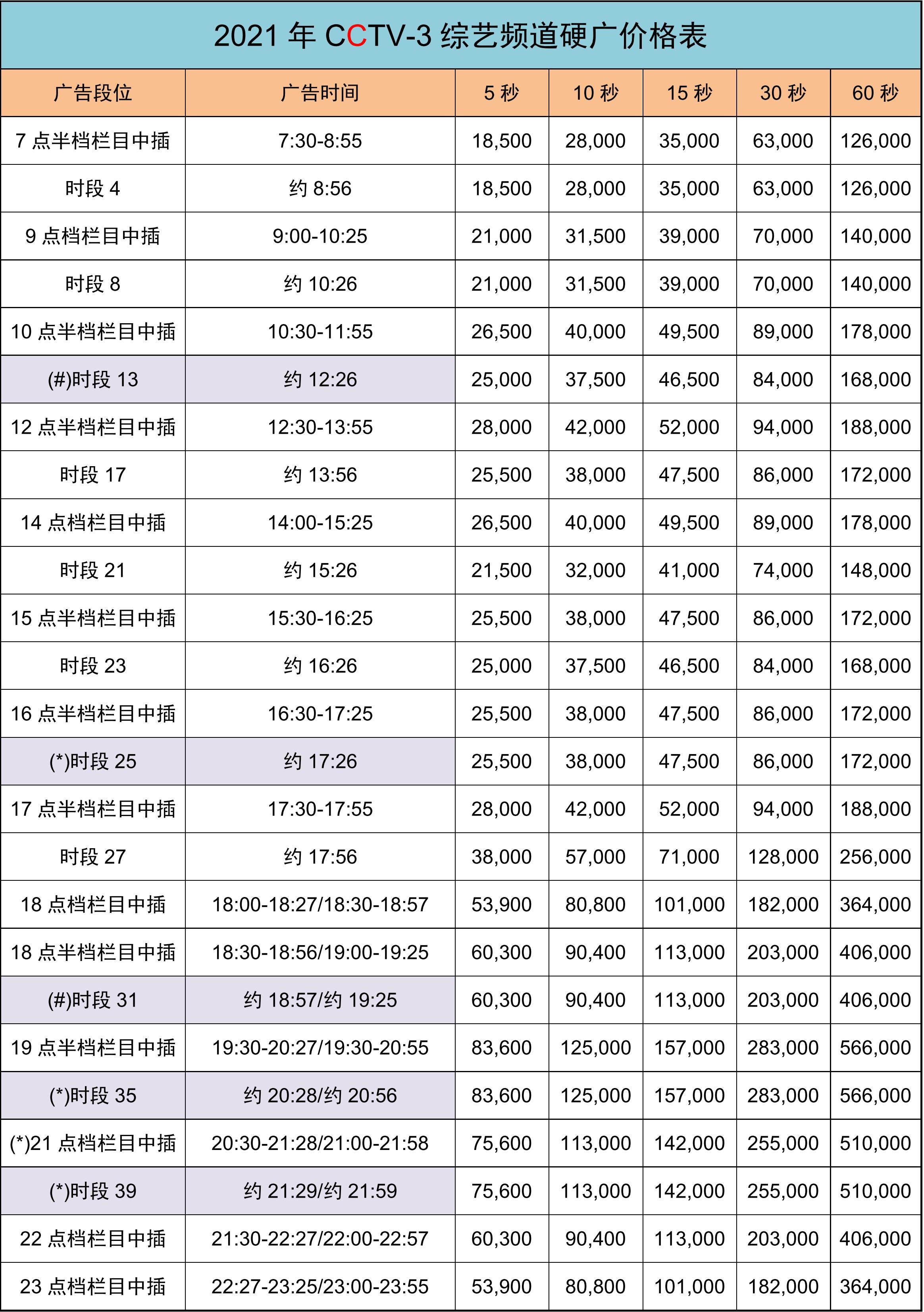 微信垃圾回收价格时段(微信回收垃圾积分小程序是什么)